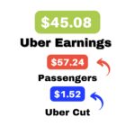 📫Unveiling My Uber Earnings Breakdown: An Insightful Ride Story | June 20 2023 2nd ride