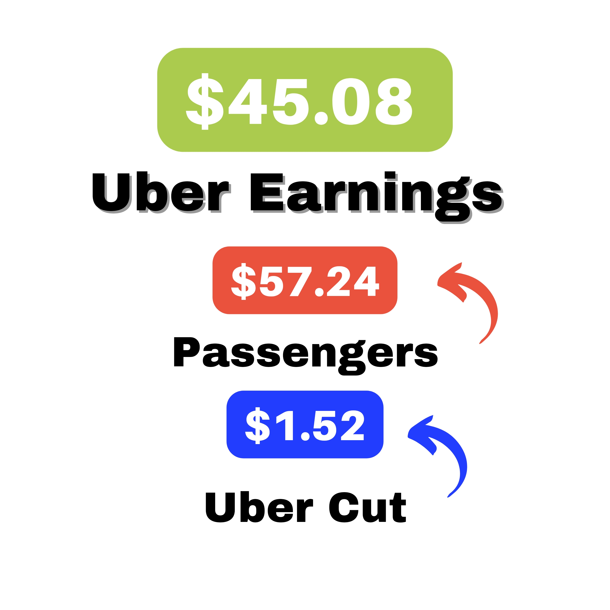 uber driver app earnings 45 dollars