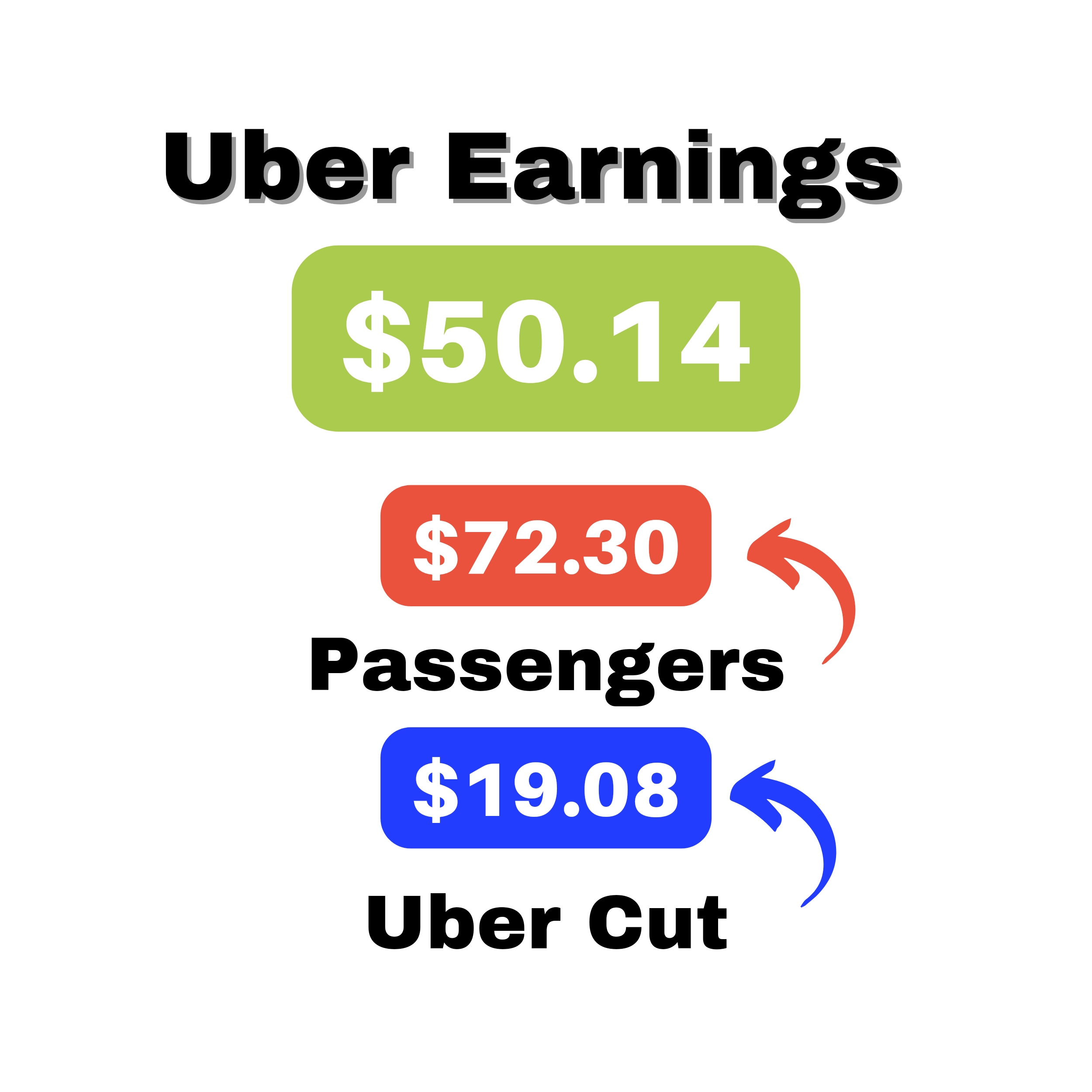 uber driver app earnings 50 dollars