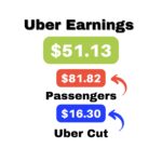 Uber Rating Went Down: Uber Driver’s Earnings on June 20, 2023 First Ride
